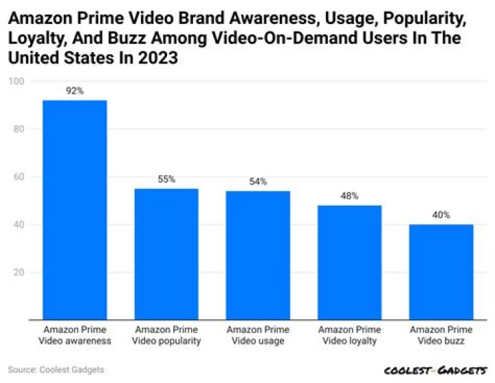 ambiguousamphibian video statistics