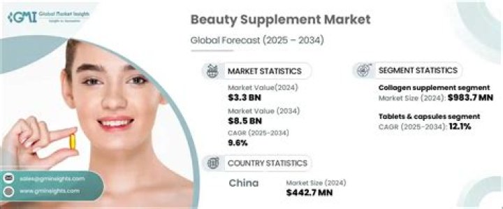 CBD Revolutionizes the Beauty Market