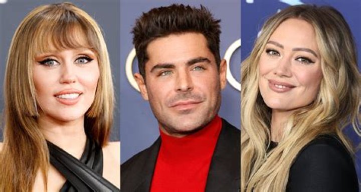 Celebrities named Guillermo