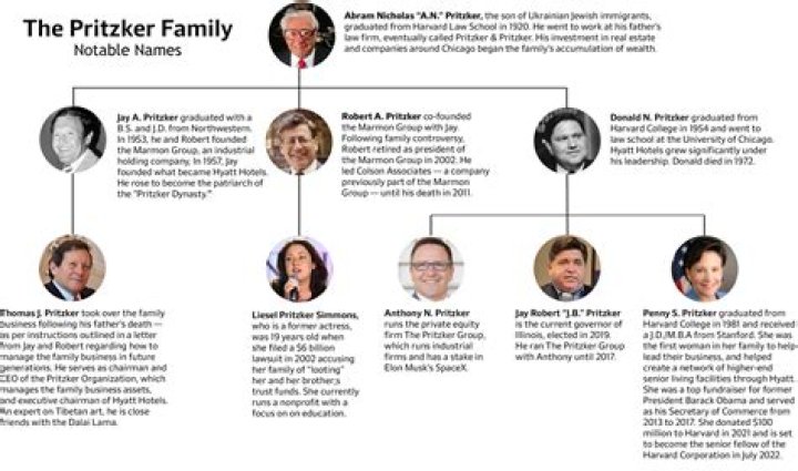 Donald Pritzker – Family, Family Tree