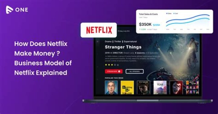 Is Netflix doing Black Friday 2022? (what about Cyber Monday?)