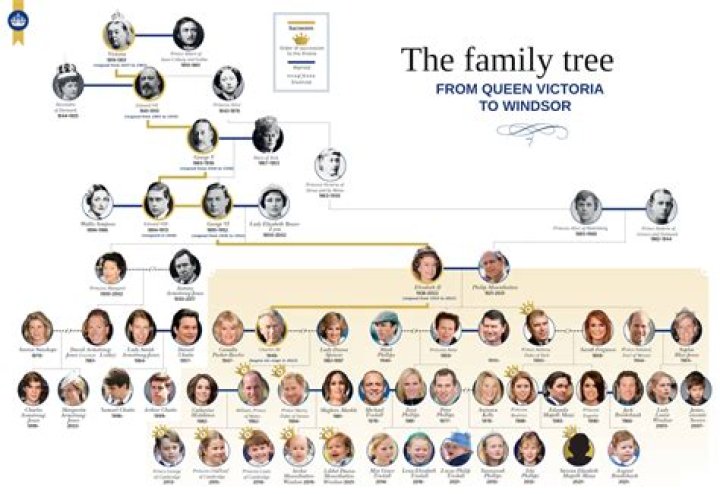 James Packer – Family, Family Tree