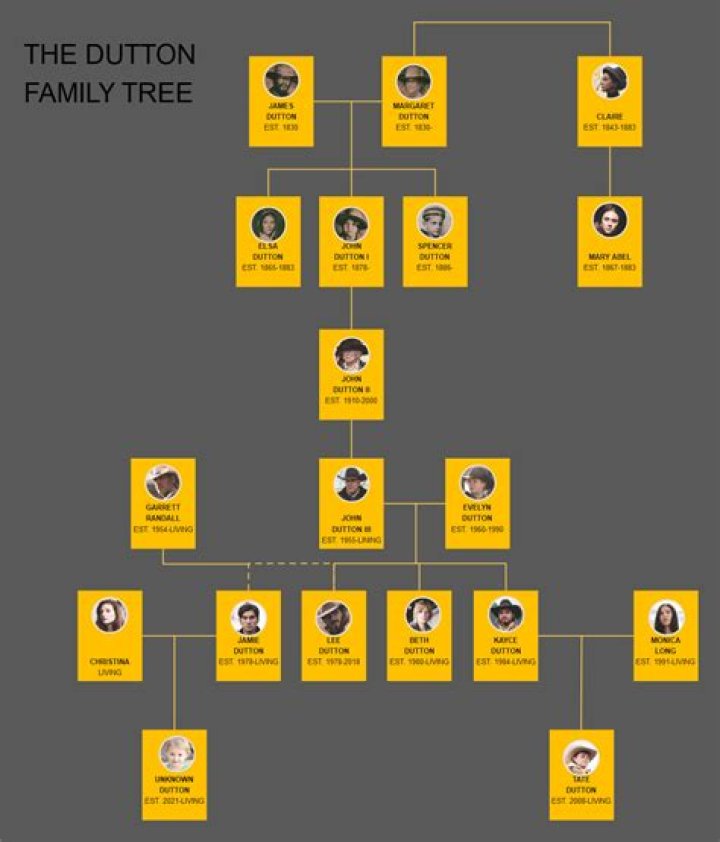 Jan Koum – Family , Family Tree