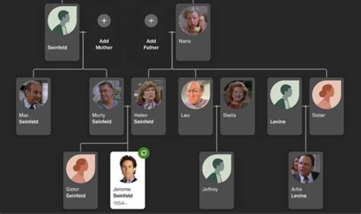 Jerry Seinfeld – Family, Family Tree