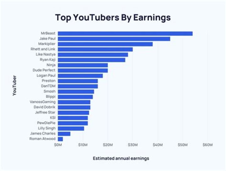 نادية net worth, income and estimated earnings of Youtuber channel