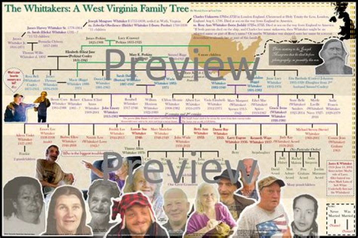 Teresa Heinz – Family, Family Tree